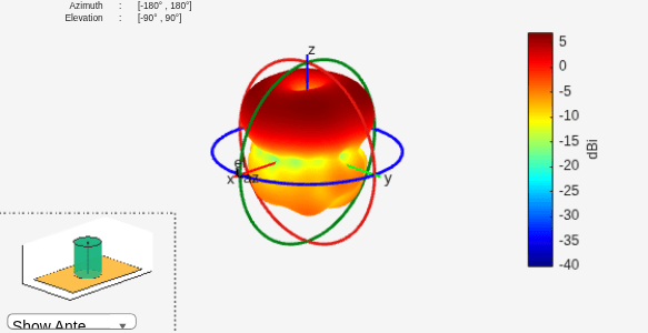 Figure contains 2 axes objects and other objects of type uilabel, uicontrol. Axes object 1 contains 6 objects of type patch, surface. This object represents customdielectric. Hidden axes object 2 contains 17 objects of type surface, line, text, patch. This object represents customdielectric.
