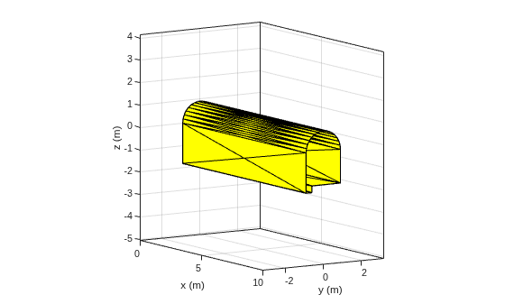 Figure contains an axes object. The axes object with xlabel x (m), ylabel y (m) contains an object of type patch.