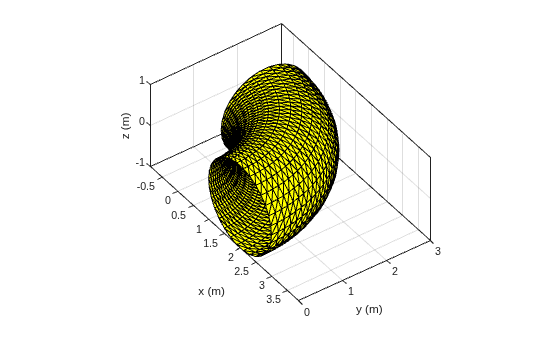 Figure contains an axes object. The axes object with xlabel x (m), ylabel y (m) contains an object of type patch.