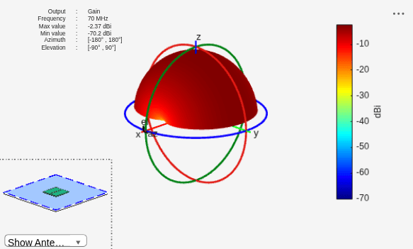 Figure contains 2 axes objects and other objects of type uilabel, uicontrol. Axes object 1 contains 5 objects of type patch, surface. These objects represent Teflon, infinite ground. Hidden axes object 2 contains 17 objects of type surface, line, text, patch. These objects represent Teflon, infinite ground.