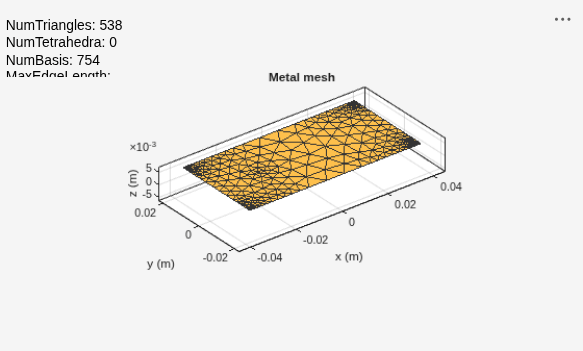 Figure contains an axes object and an object of type uicontrol. The axes object with title Metal mesh, xlabel x (m), ylabel y (m) contains 2 objects of type patch, surface. These objects represent PEC, feed.