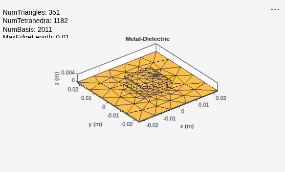 Figure contains an axes object and an object of type uicontrol. The axes object with title Metal-Dielectric, xlabel x (m), ylabel y (m) contains 2 objects of type patch, surface. These objects represent PEC, feed.