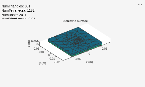Figure contains an axes object and an object of type uicontrol. The axes object with title Dielectric surface, xlabel x (m), ylabel y (m) contains 2 objects of type patch.
