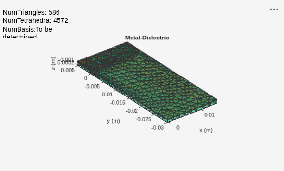 Figure contains an axes object and an object of type uicontrol. The axes object with title Metal-Dielectric, xlabel x (m), ylabel y (m) contains 3 objects of type patch, surface. These objects represent Copper, feed.