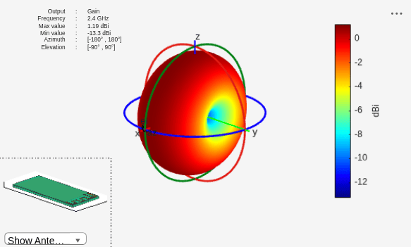 Figure contains 2 axes objects and other objects of type uilabel, uicontrol. Axes object 1 contains 11 objects of type patch, surface. These objects represent FR4. Hidden axes object 2 contains 20 objects of type surface, line, text, patch. These objects represent FR4.