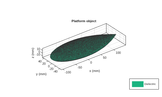 Figure contains an axes object. The axes object with title Platform object, xlabel x (mm), ylabel y (mm) contains 2 objects of type patch. This object represents Dielectric.