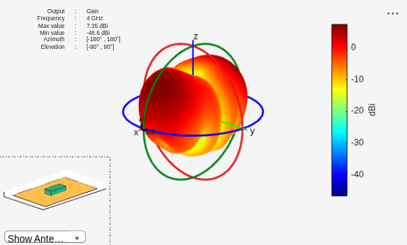 Figure contains 2 axes objects and other objects of type uilabel, uicontrol. Axes object 1 contains 5 objects of type patch, surface. This object represents customdielectric. Hidden axes object 2 contains 17 objects of type surface, line, text, patch. This object represents customdielectric.
