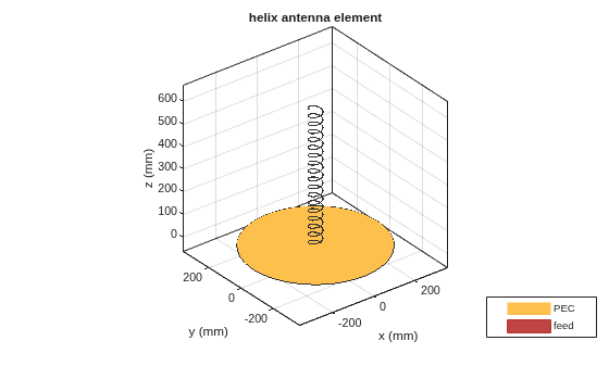 Helical Antenna Design