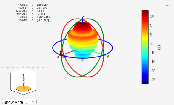 Figure contains 2 axes objects and other objects of type uilabel, uicontrol. Axes object 1 contains 4 objects of type patch, surface. Hidden axes object 2 contains 17 objects of type surface, line, text, patch.