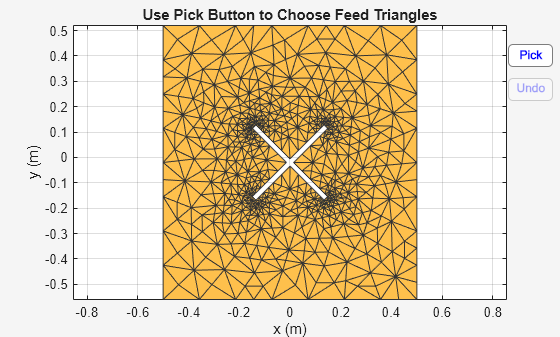 Figure contains an axes object and other objects of type uicontrol. The axes object with title Use Pick Button to Choose Feed Triangles, xlabel x (m), ylabel y (m) contains an object of type patch. This object represents PEC.