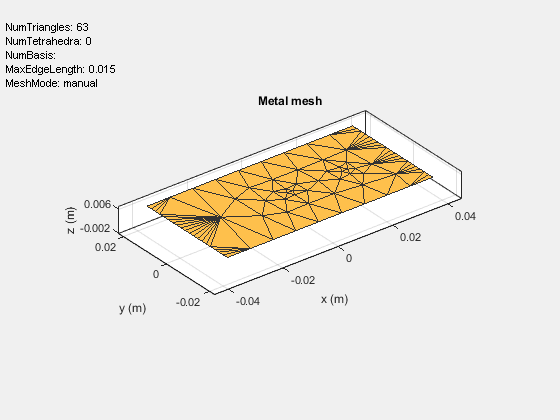 Create infinite array of 2-D custom antenna in xy-plane - MATLAB -  MathWorks India