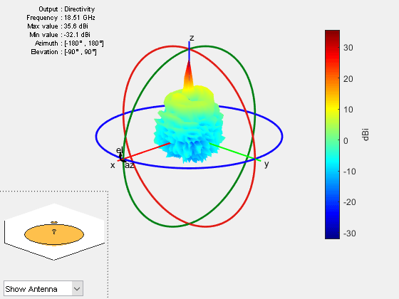 Figure contains 2 axes objects and other objects of type uicontrol. Axes object 1 contains 7 objects of type patch, surface. Hidden axes object 2 contains 19 objects of type surface, line, text, patch.