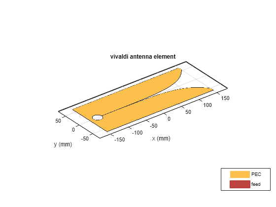 vivaldi antenna