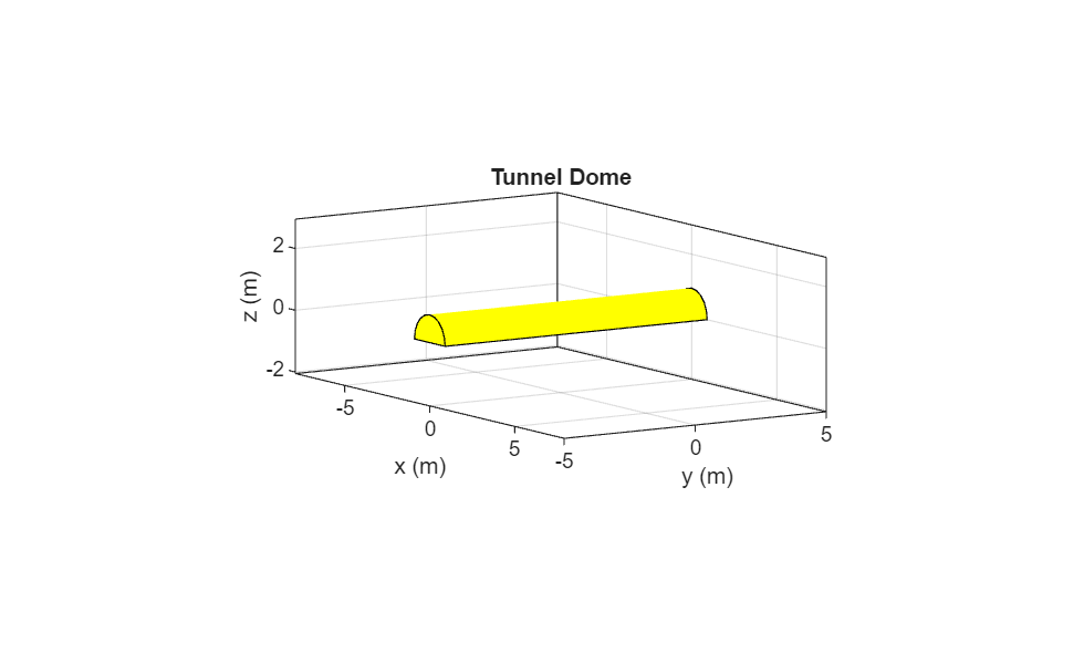 Figure contains an axes object. The axes object with title Tunnel Dome, xlabel x (m), ylabel y (m) contains 2 objects of type patch.