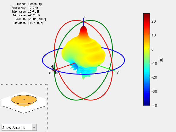 create-parabolic-reflector-antenna-matlab-mathworks-india