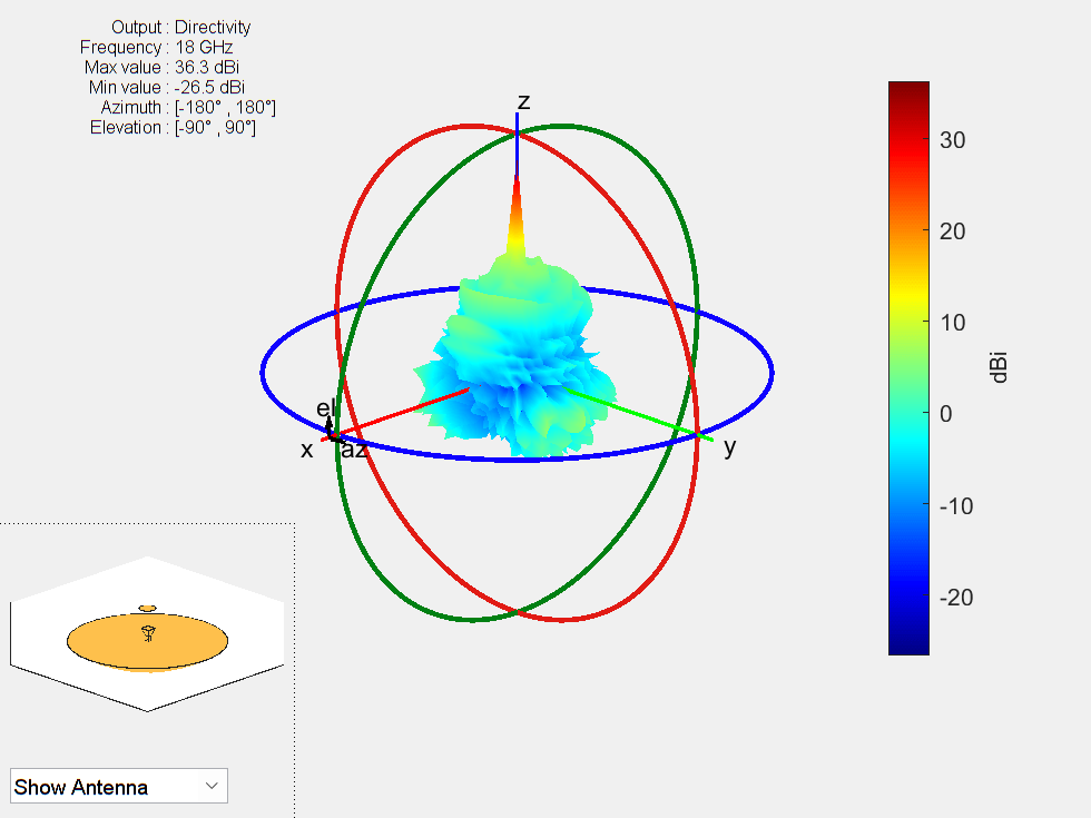 Figure contains an axes object and other objects of type uicontrol. The axes object contains 7 objects of type patch, surface.