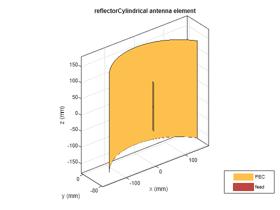 curved photo reflector