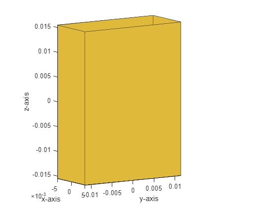 Figure contains an axes object. The axes object with xlabel x-axis, ylabel y-axis contains 10 objects of type patch.