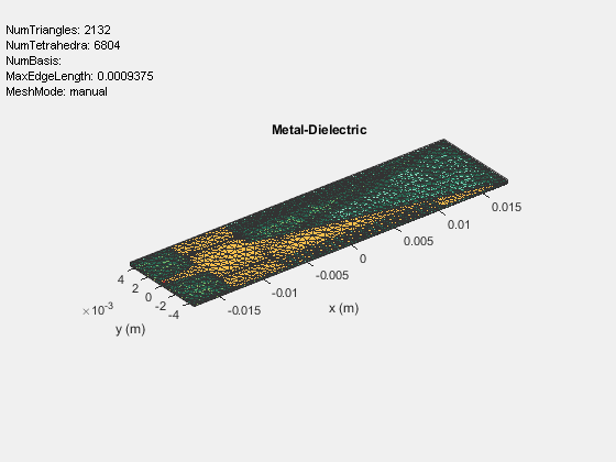 Figure Bottom Arm contains an axes object and another object of type uicontrol. The axes object with title Metal-Dielectric, xlabel x (m), ylabel y (m) contains 3 objects of type patch, surface. These objects represent PEC, feed.