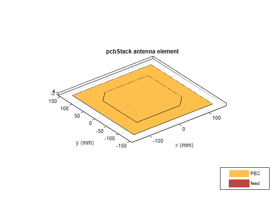 patch antenna matlab