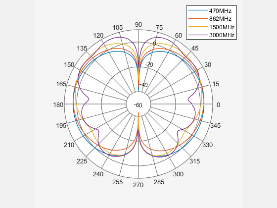 Discone Antenna: Discone Wideband Aerial » Electronics Notes