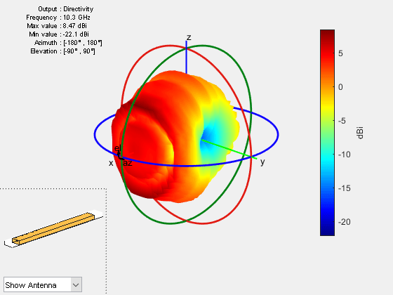 Analysis of Edge-Wall Slotted Waveguide Array Antenna for High-Frequency Applications