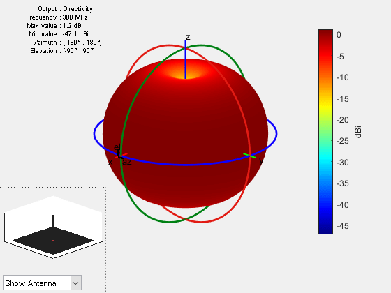 Figure contains 2 axes objects and other objects of type uicontrol. Axes object 1 contains 4 objects of type patch, surface. Hidden axes object 2 contains 17 objects of type surface, line, text, patch.