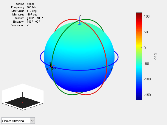 Figure contains 2 axes objects and other objects of type uicontrol. Axes object 1 contains 4 objects of type patch, surface. Hidden axes object 2 contains 17 objects of type surface, line, text, patch.