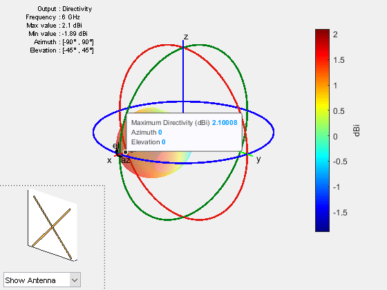 Figure contains 2 axes objects and other objects of type uicontrol. Axes object 1 contains 6 objects of type patch, surface. Hidden axes object 2 contains 20 objects of type surface, line, text, patch, scatter, quiver.