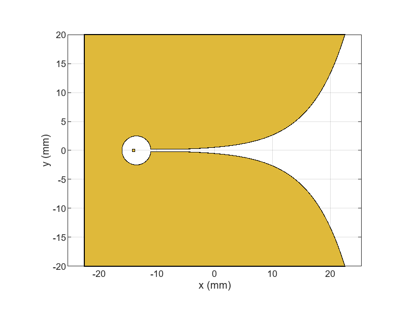 antenna-analysis-design-using-matlab-source-code-available