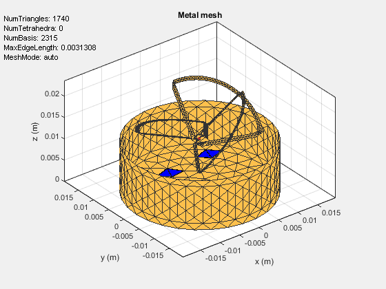 Figure contains an axes object and an object of type uicontrol. The axes object with title Metal mesh, xlabel x (m), ylabel y (m) contains 3 objects of type patch, surface. These objects represent PEC, feed.