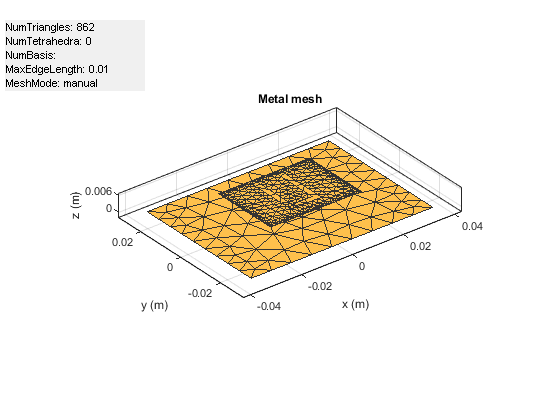 Figure contains an axes object. The axes object with title Single U-Slot Patch Antenna, xlabel x (mm), ylabel y (mm) contains 7 objects of type patch, surface. These objects represent PEC, feed.