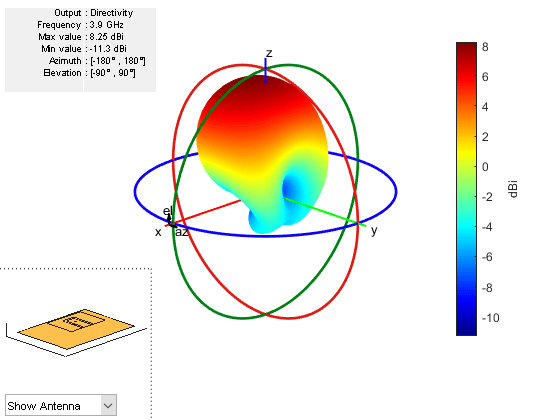 Figure contains an axes object. The axes object with xlabel Frequency (GHz), ylabel Magnitude (dB) contains an object of type line. This object represents dB(S_{11}).