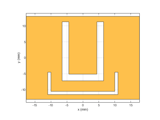 Figure contains 2 axes objects and other objects of type uicontrol. Axes object 1 contains 7 objects of type patch, surface. Hidden axes object 2 contains 19 objects of type surface, line, text, patch.