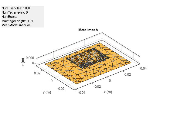 Figure contains an axes object. The axes object with xlabel x (mm), ylabel y (mm) contains 2 objects of type patch. These objects represent PEC, mypolygon.