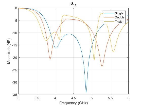 Figure contains an axes object. The axes object with xlabel x (mm), ylabel y (mm) contains 2 objects of type patch. These objects represent PEC, mypolygon.