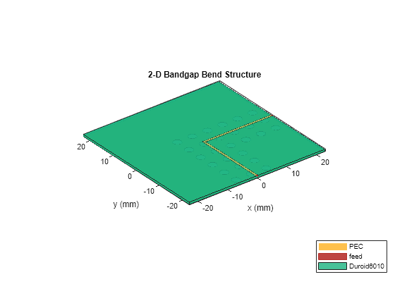 Model and Analyze Planar Photonic Band Gap Structure