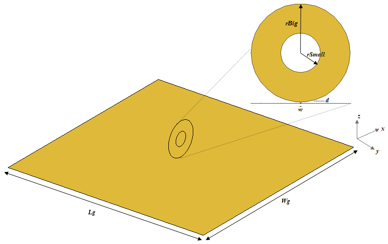 Solved Figure Q1 shows a particle moving along a z-axis of a | Chegg.com