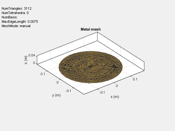 Ultra-Wideband (UWB) Planar Monopole Antennas