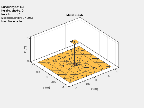 Mesh properties of metal, dielectric antenna, or array structure - MATLAB  mesh