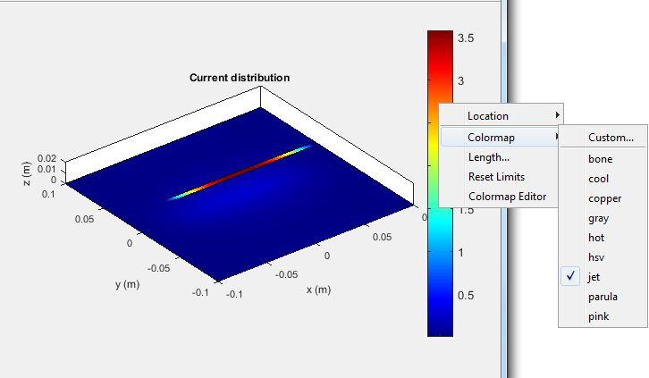 Current Visualization on Antenna Surface