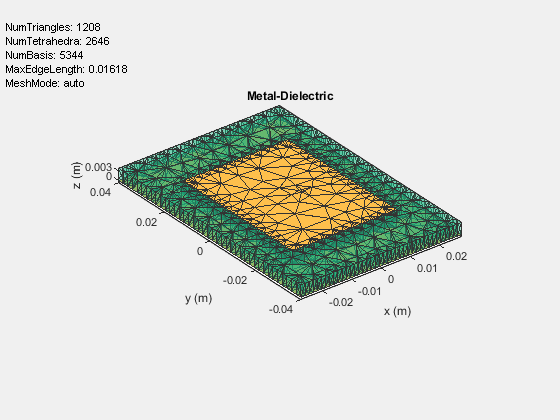 Figure contains an axes object and an object of type uicontrol. The axes object with title Metal-Dielectric, xlabel x (m), ylabel y (m) contains 6314 objects of type patch, surface. These objects represent PEC, feed, material2.