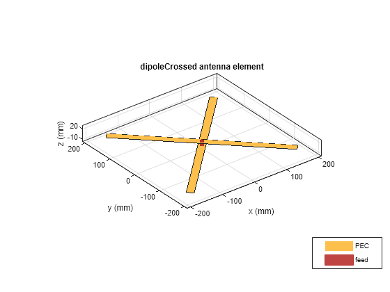 The Double-D Antenna