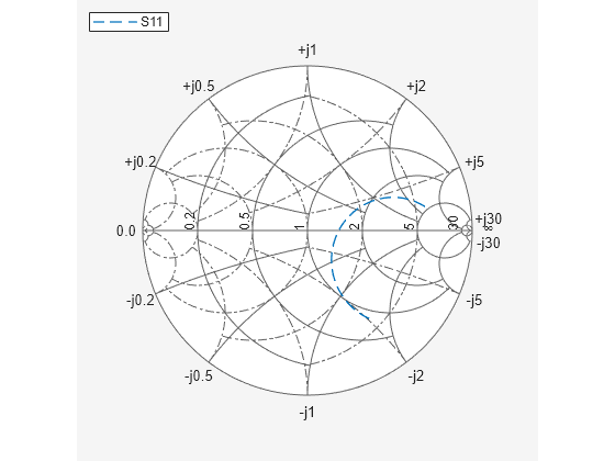 smith chart zy