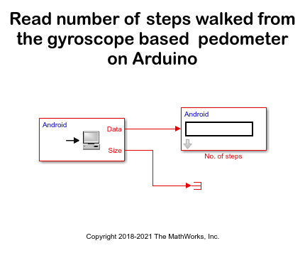 Develop Gyroscope-Based Pedometer Using Arduino
