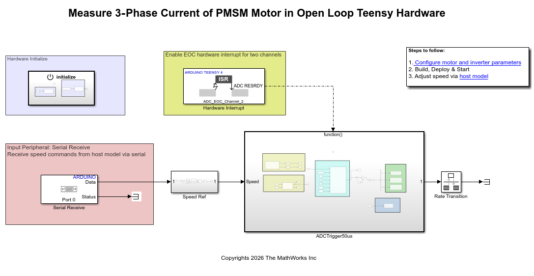 Measure Phase Currents of PMSM Motor in
            Open Loop Teensy Hardware