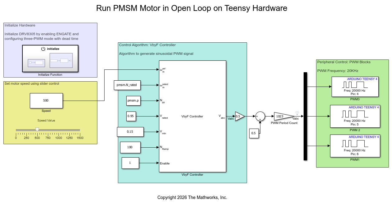 Run PMSM Motor in Open Loop on Teensy
            Hardware