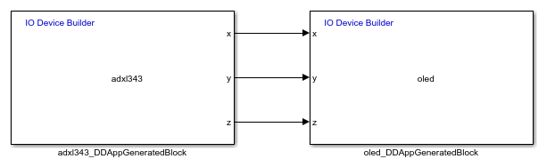 Create OLED Display Block to Display Acceleration Using IO Device Builder App