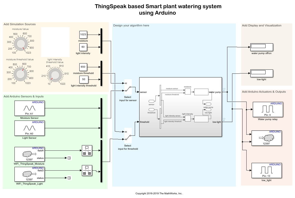 getting started with matlab simulink and arduino