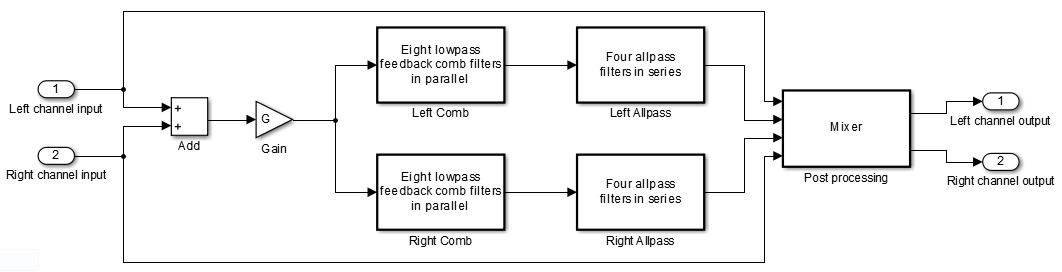 Add Reverberation Using Freeverb Algorithm
